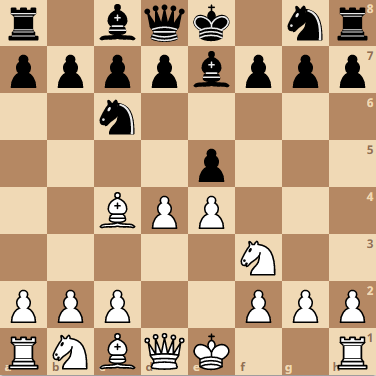 Master the Italian Game Opening